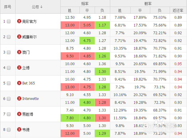 亚洲杯淘汰赛【越南vs日本】赛前分析预测