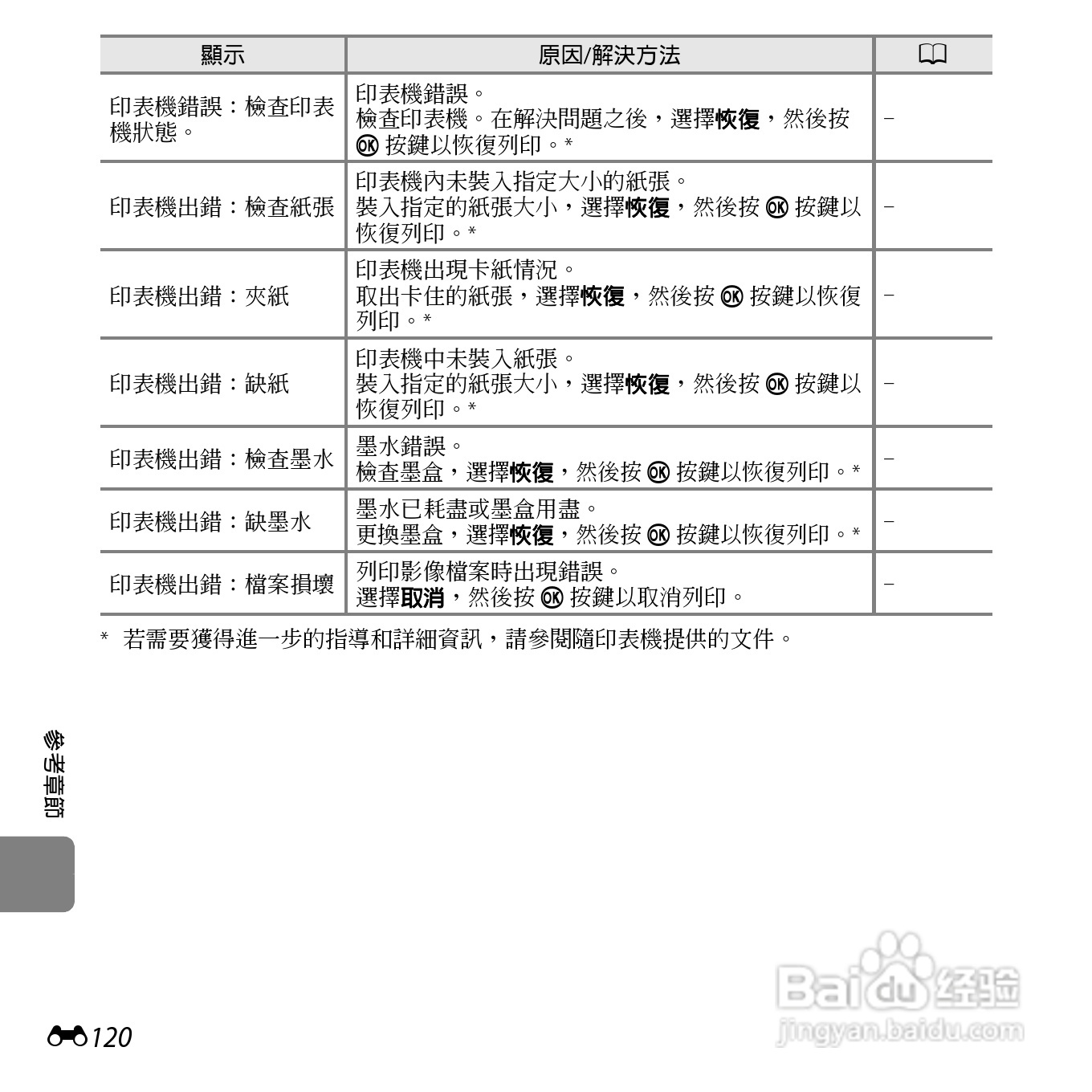 尼康COOLPIX S6500数码相机说明书:[25]
