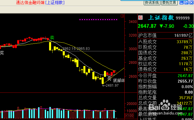 股票公式全解析：[22]颜色符号、逗号解答