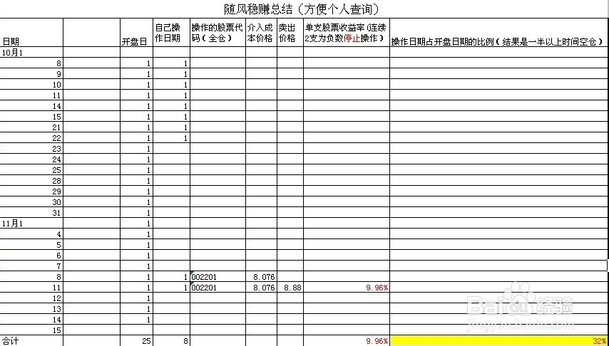 每日炒股总结：[4]11-11