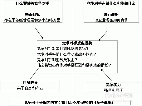 网站优化如何分析竞争对手的网站