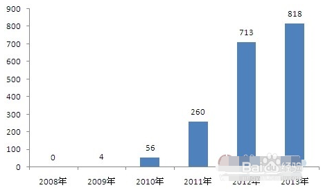图解云计算行业发展现状