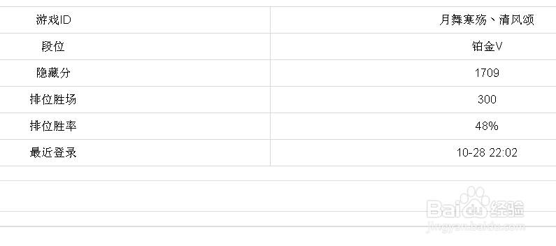 LOL怎么查询隐藏分