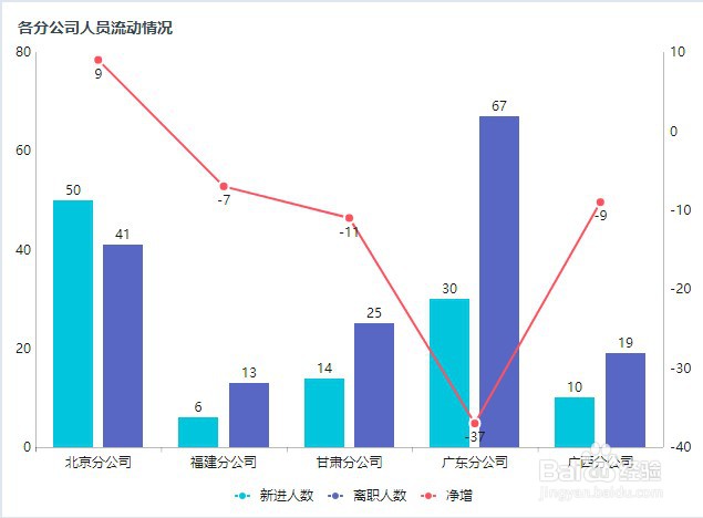 经验萃取的步骤