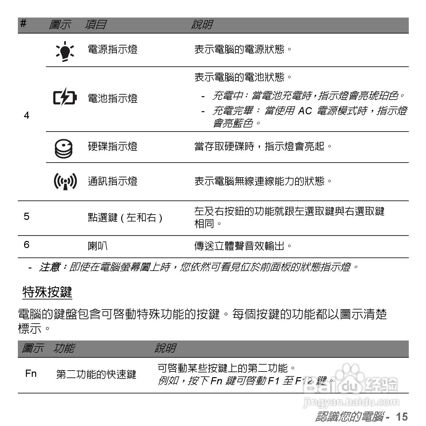 捷威Gateway VG50HC笔记本电脑使用说明书:[51]