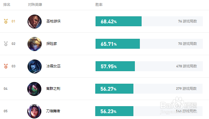 9.14版本英雄联盟狐狸中单最强出装及符文推荐