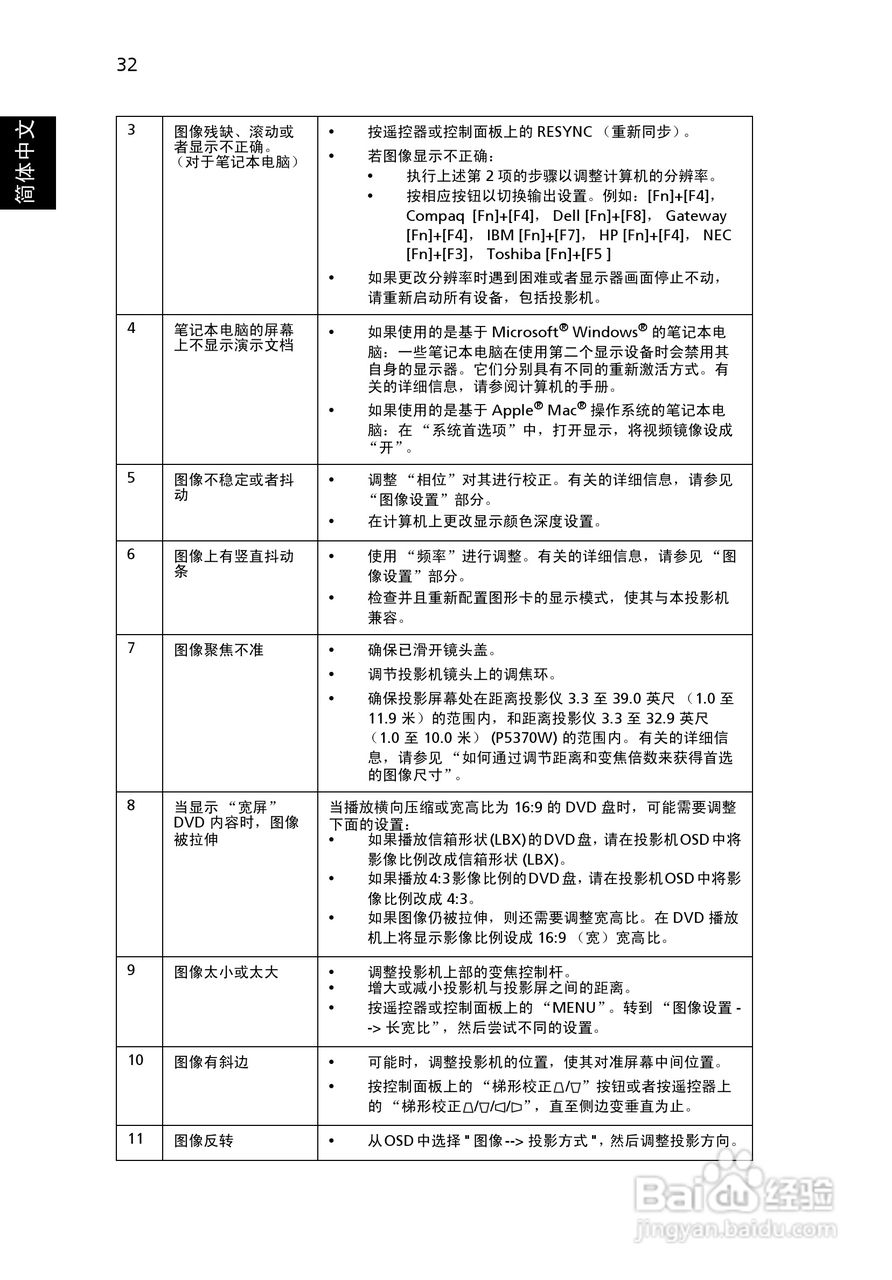 宏基P5280投影机使用说明书:[5]