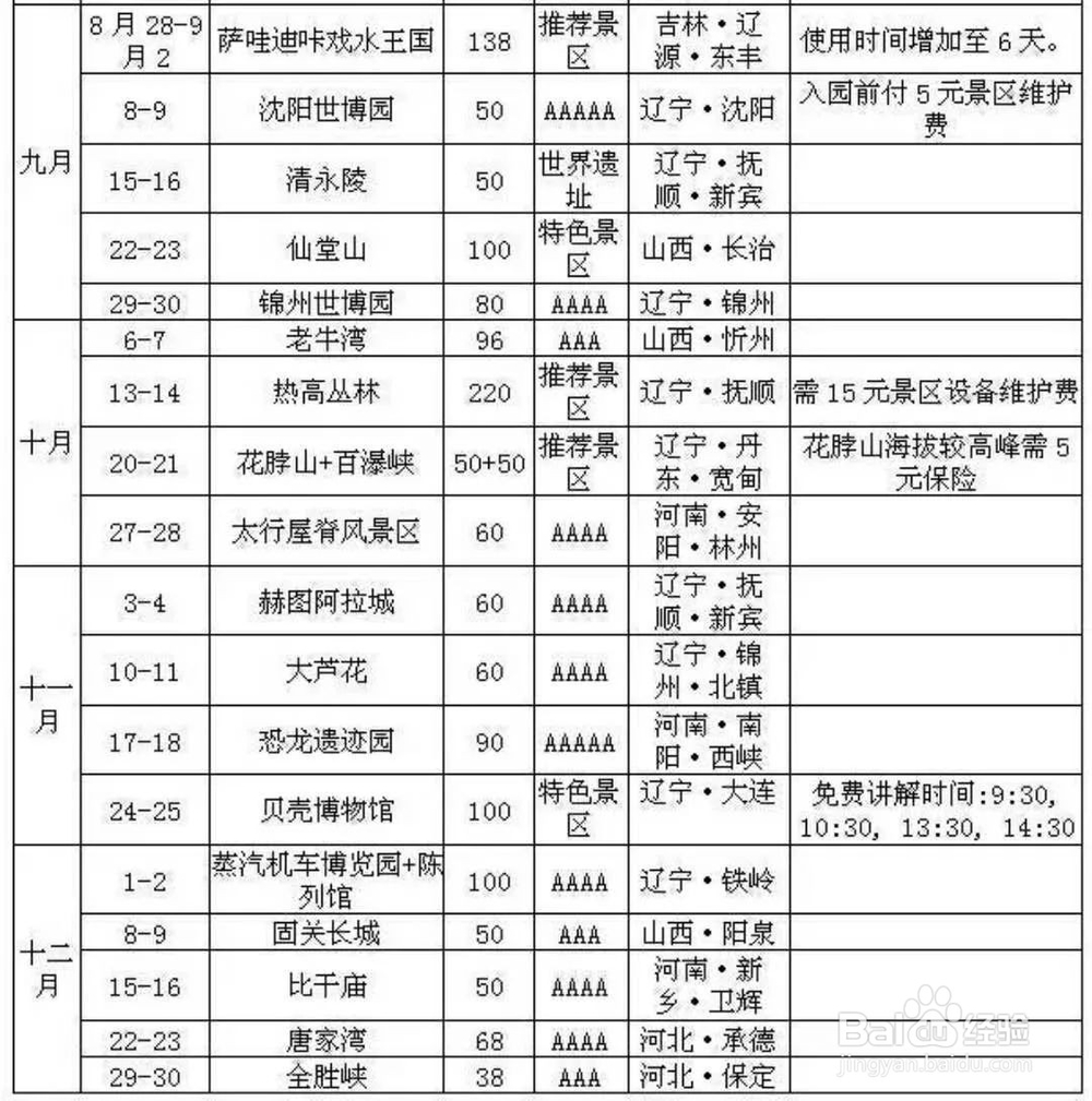 2018东北旅游联票