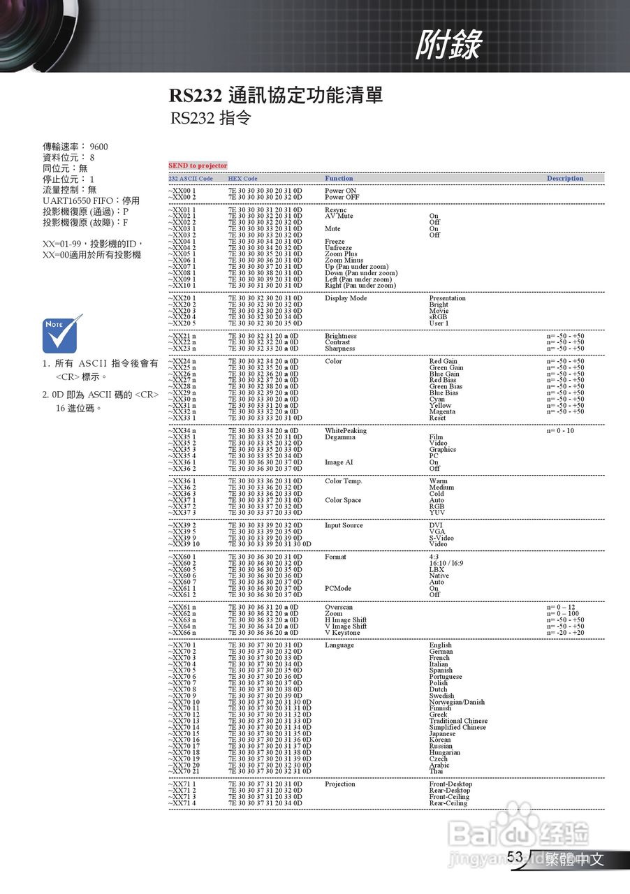 奥图码 EW628投影机说明书:[6]