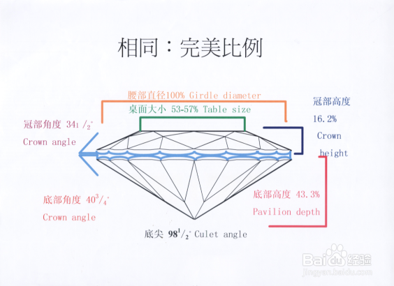 影响钻石价格的4C因素都有哪些