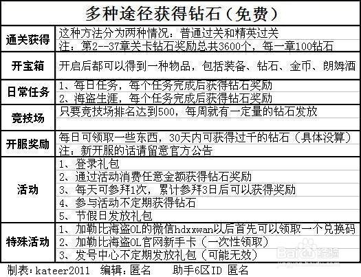 加勒比海盗OL钻石怎么获得？