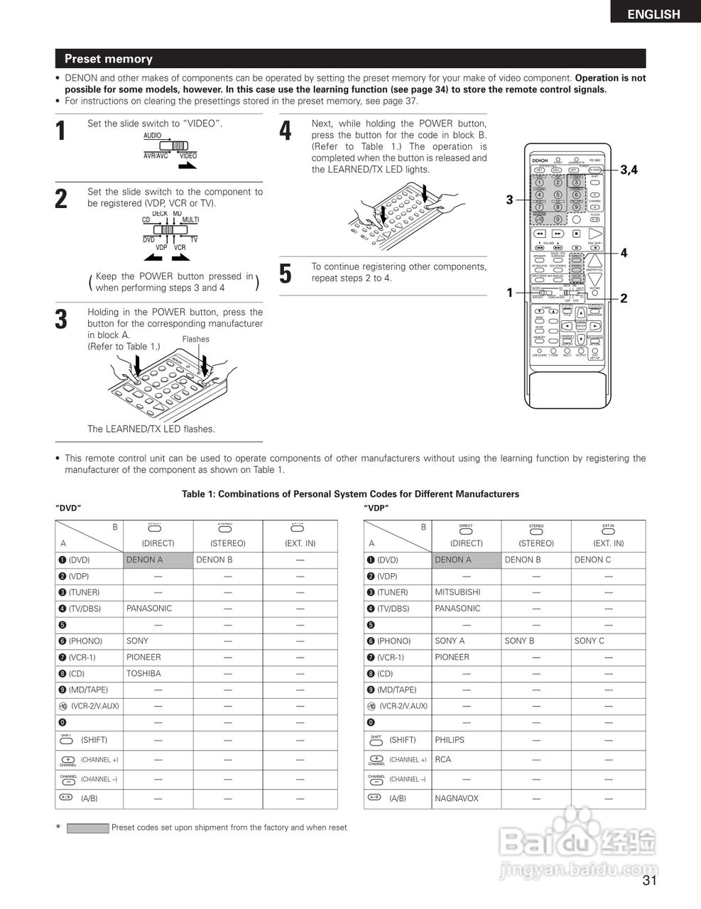 DENON AVR-3300影音回声接收机说明书:[4]