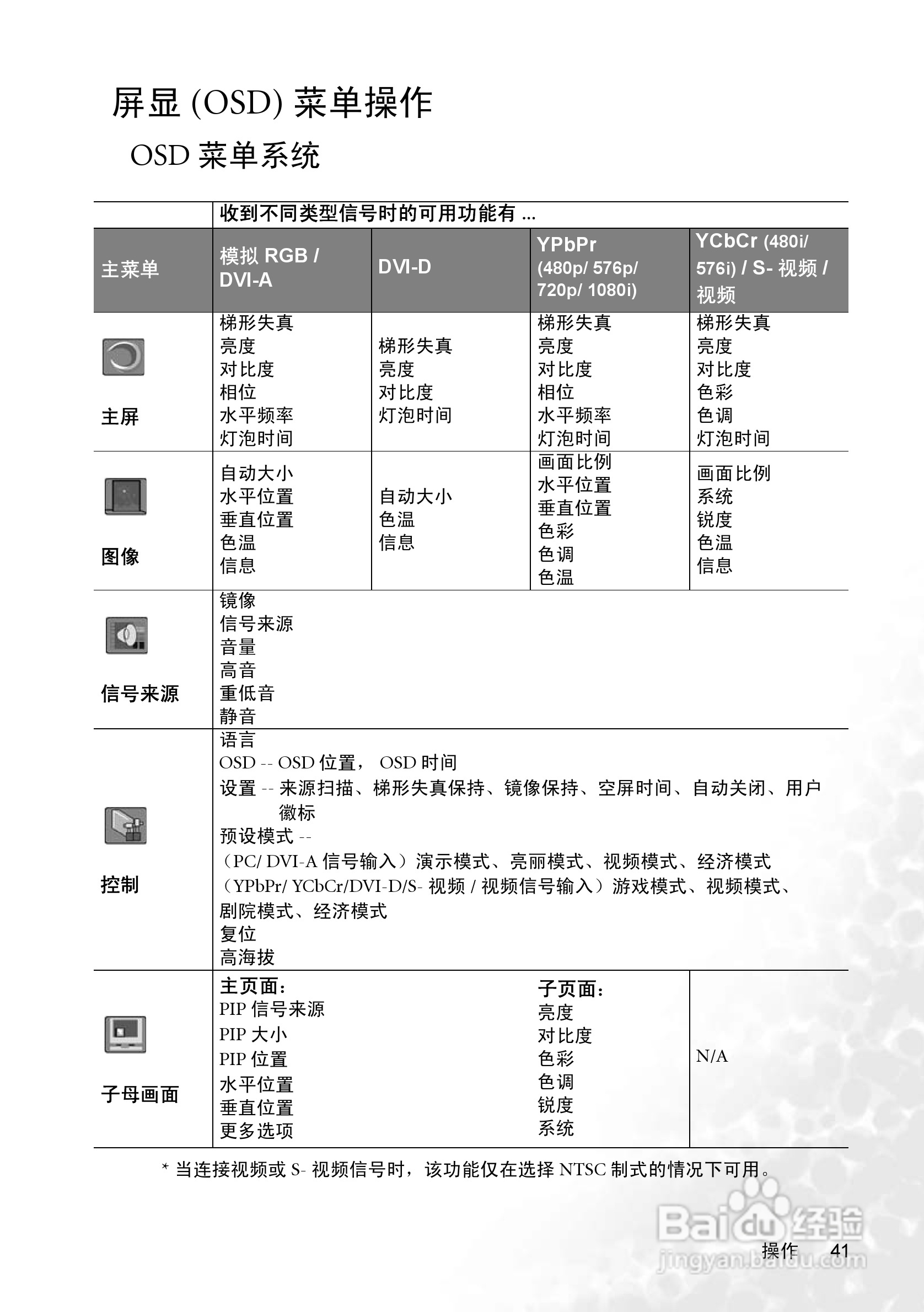 明基PB8268投影机使用说明书:[5]