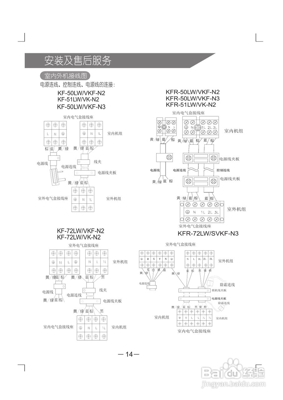 科龙空调柜机KF-50LW/VKF-N3使用安装说明书:[2]
