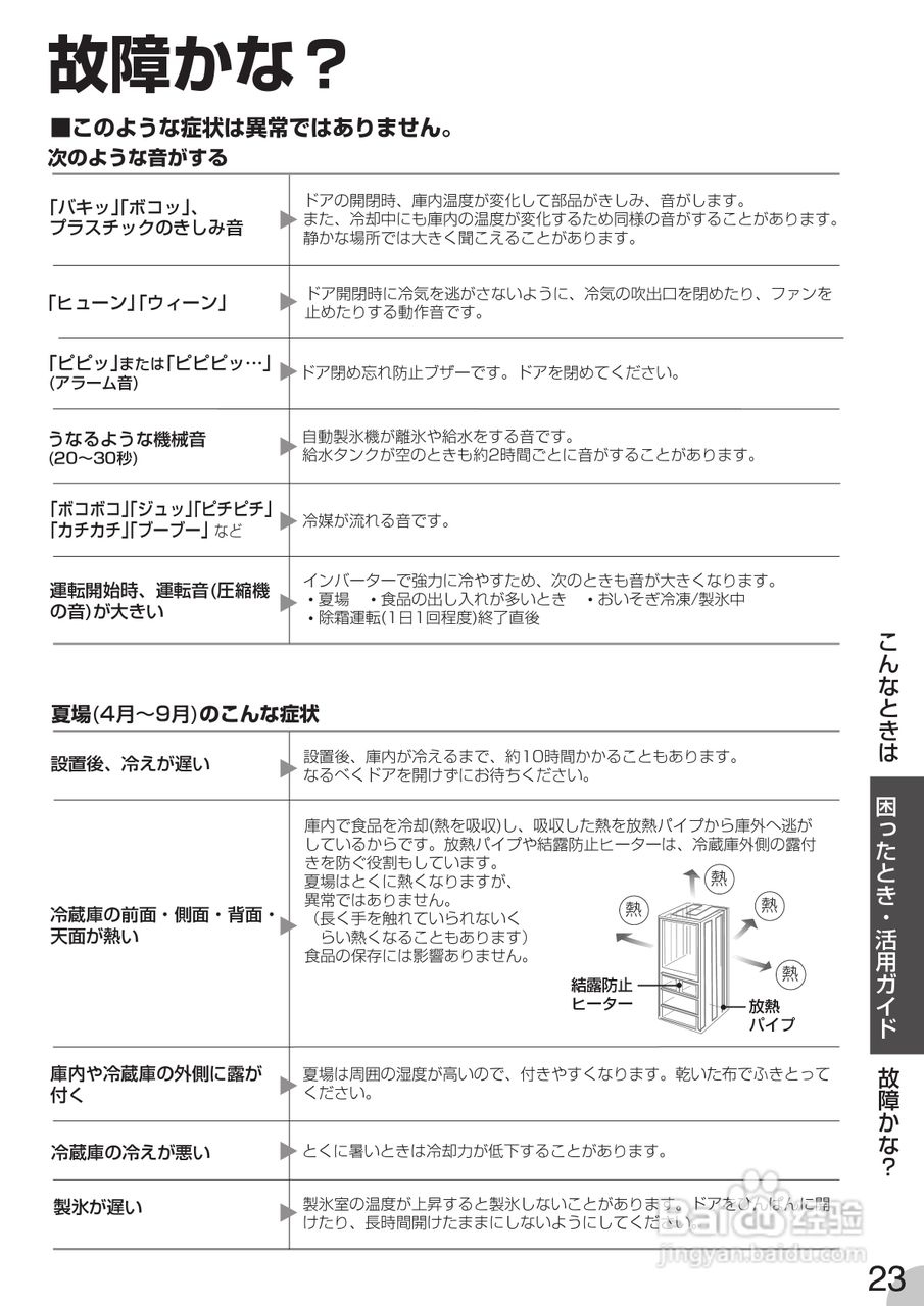 SHARP SJ-F450R SJ-F500R冰箱说明书:[3]