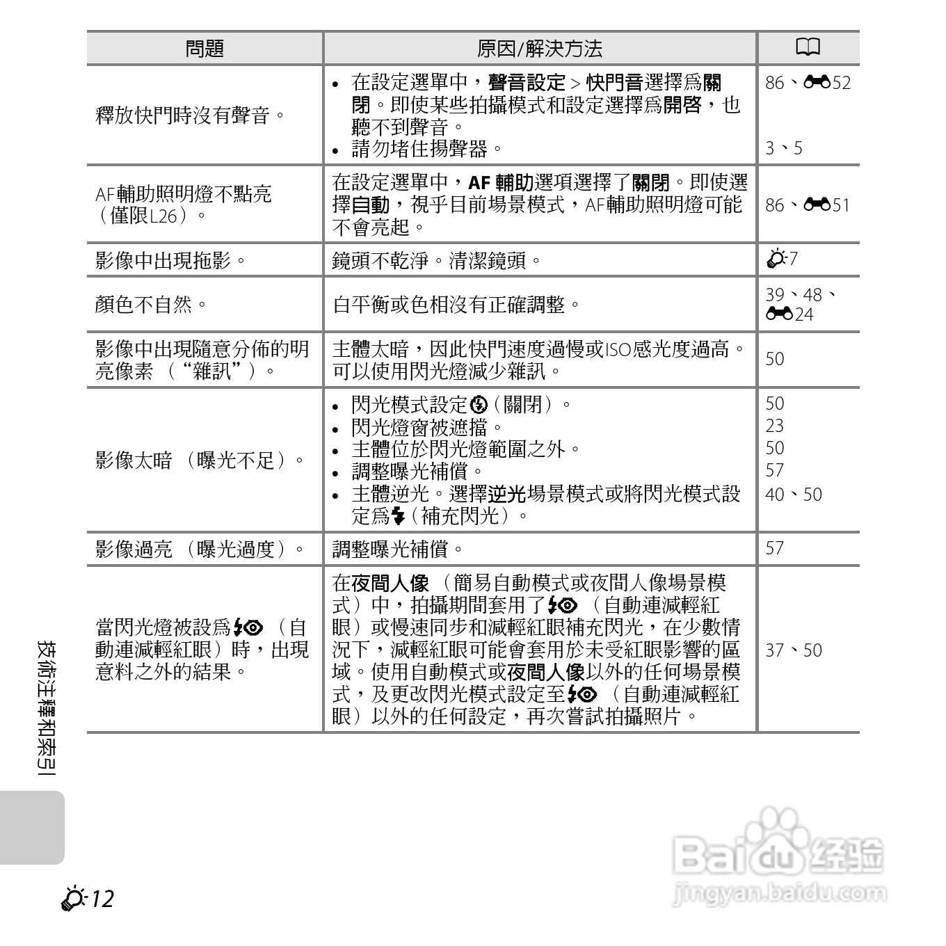 尼康 COOLPIX L25(繁体中文)说明书:[19]