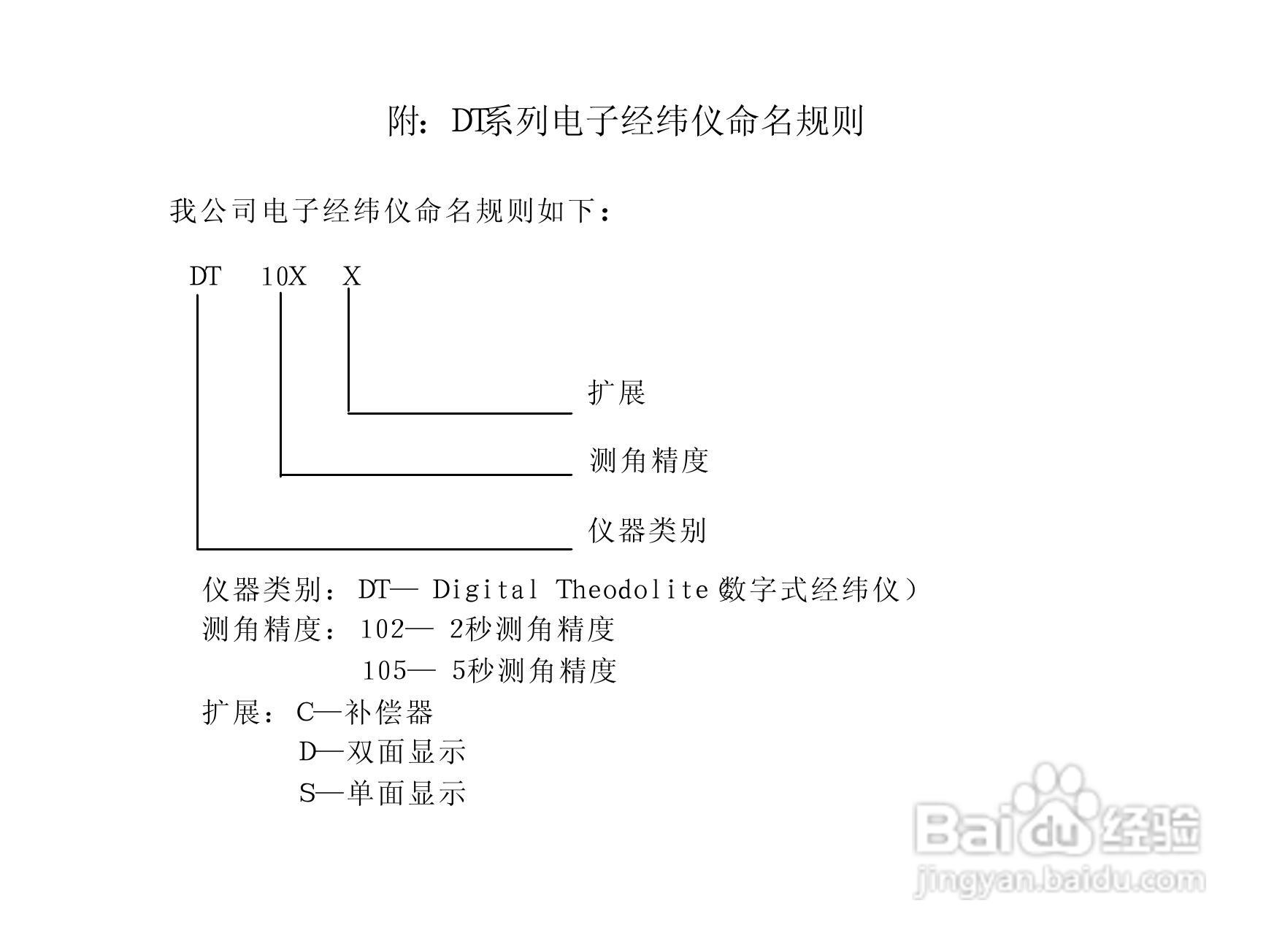 一光电子经纬仪DT105S使用说明书:[6]