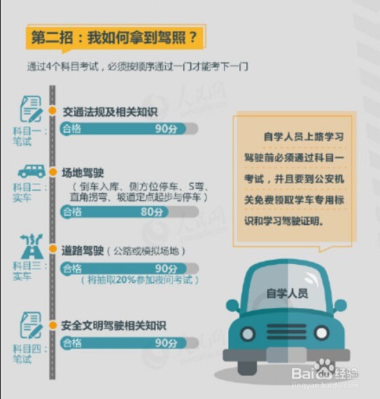自学拿驾照的方法？