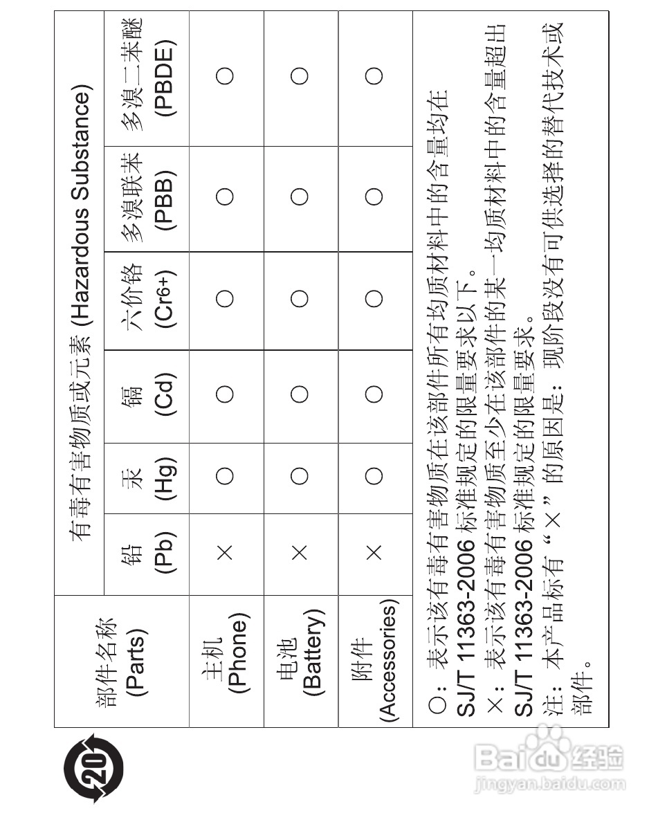 诺基亚Nokia 2608手机使用说明书:[11]