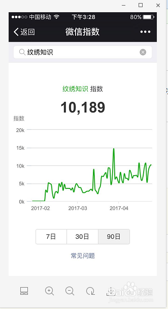 如何知道微信指数，微信指数怎么看？