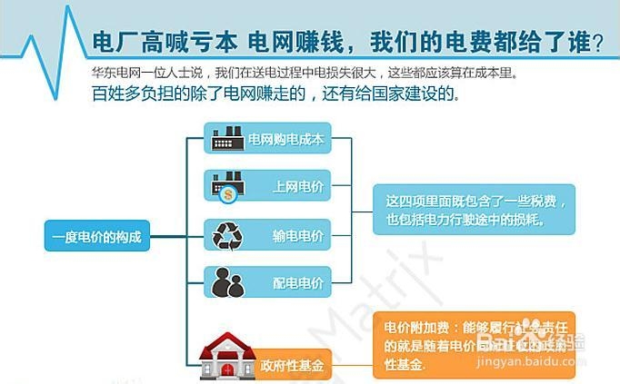 电费知几何，你知道你的电费到谁手了吗