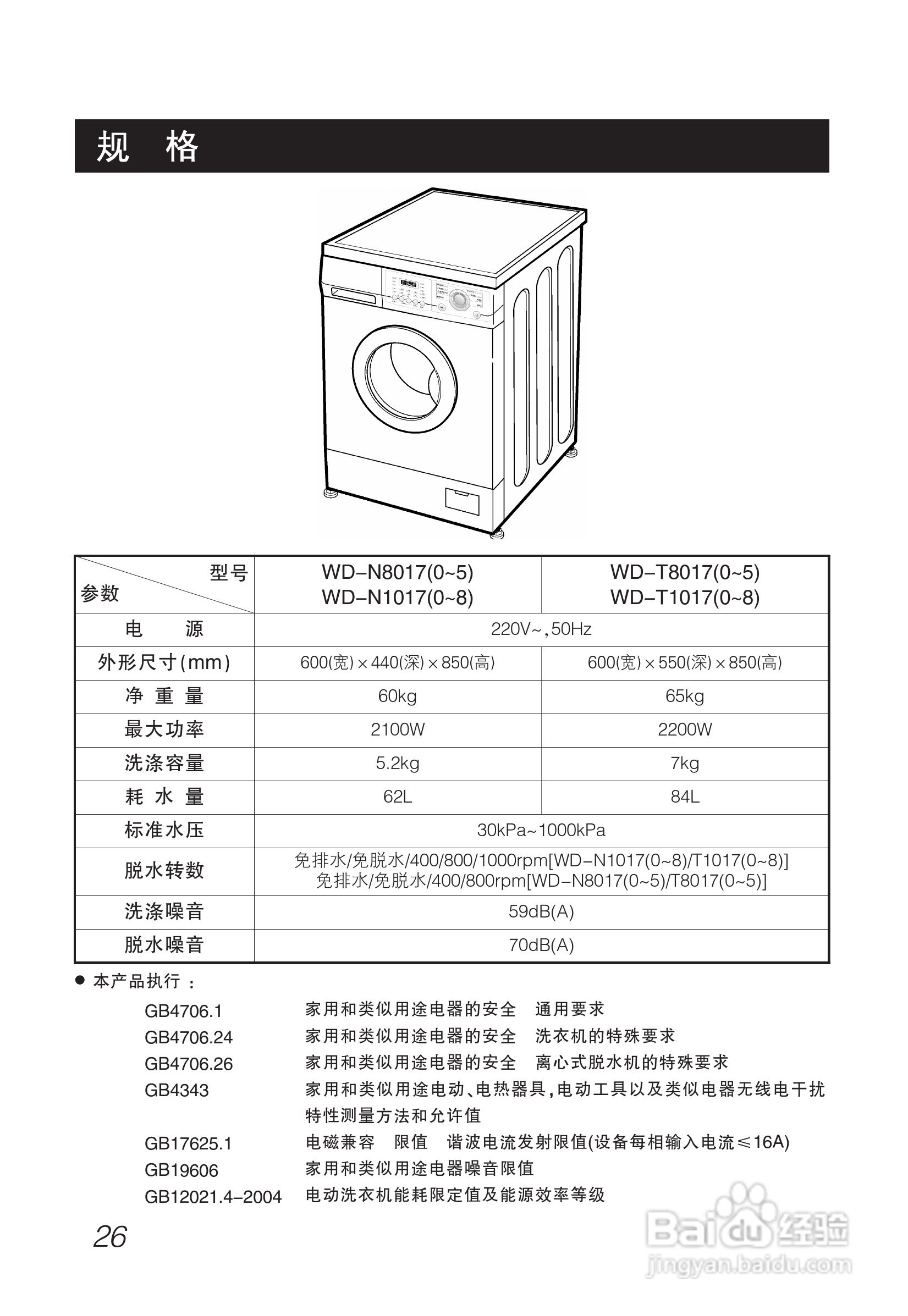 LG WD-N10177洗衣机使用说明书:[3]