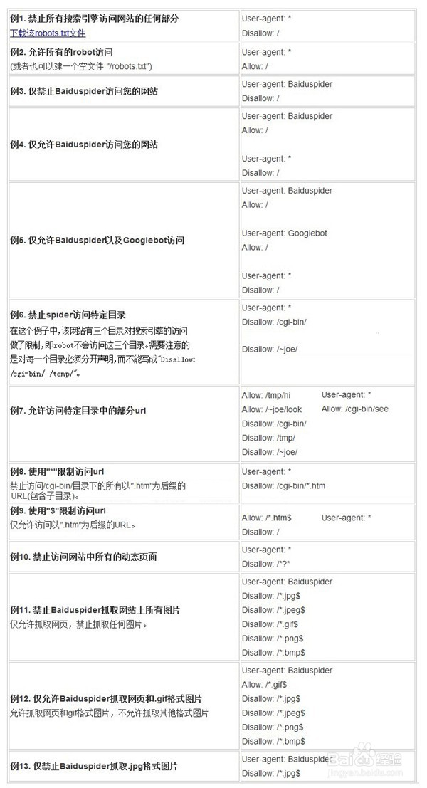 百度如何判断ua