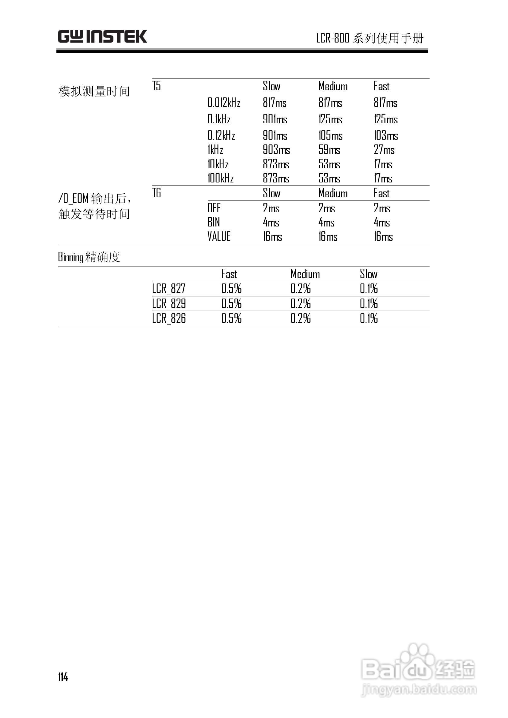 固纬LCR-819高精度LCR测试仪使用说明书:[12]