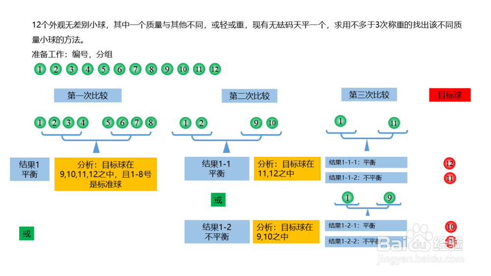 12小球问题图文解法