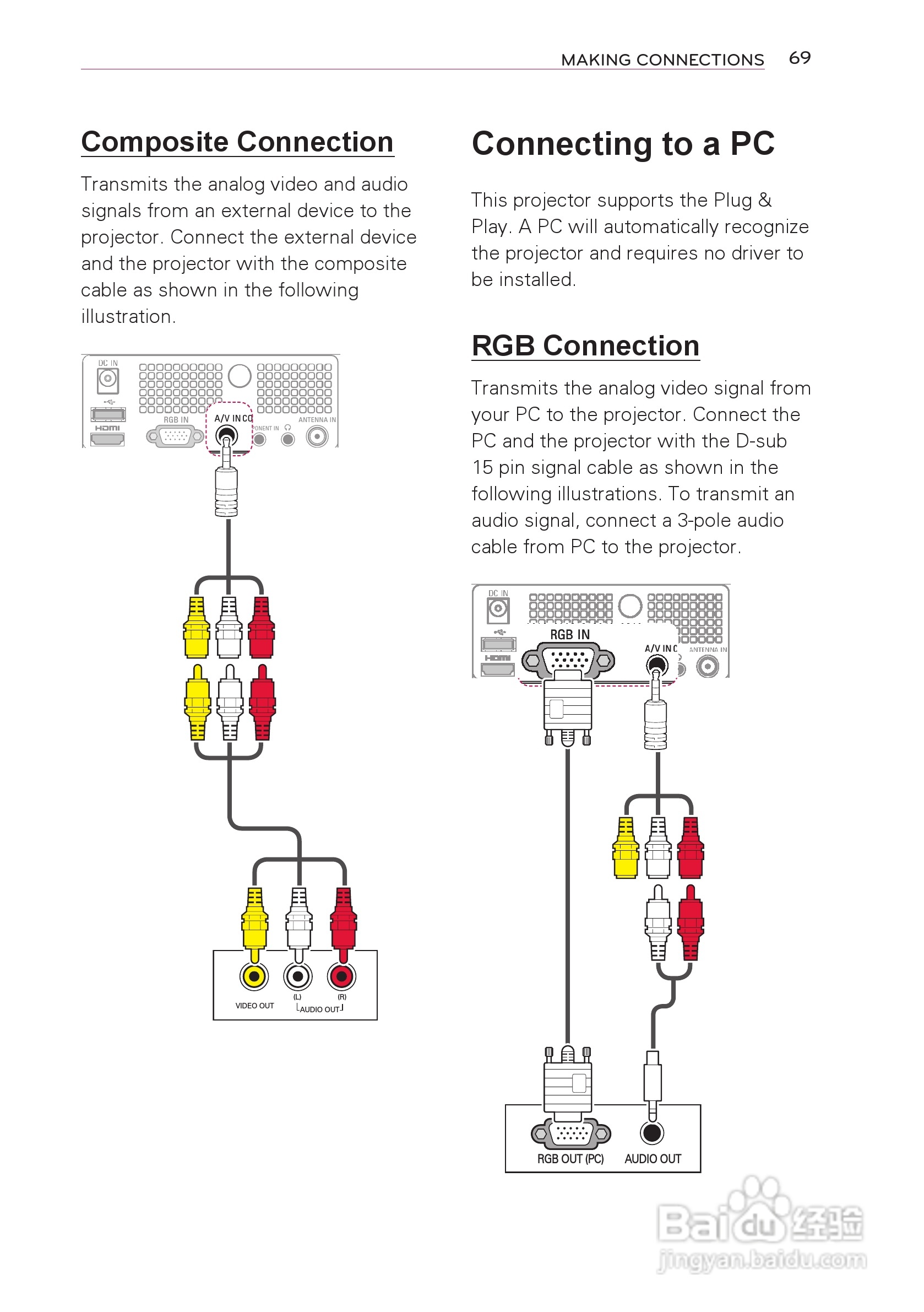 LG HW300T投影机使用说明书:[7]