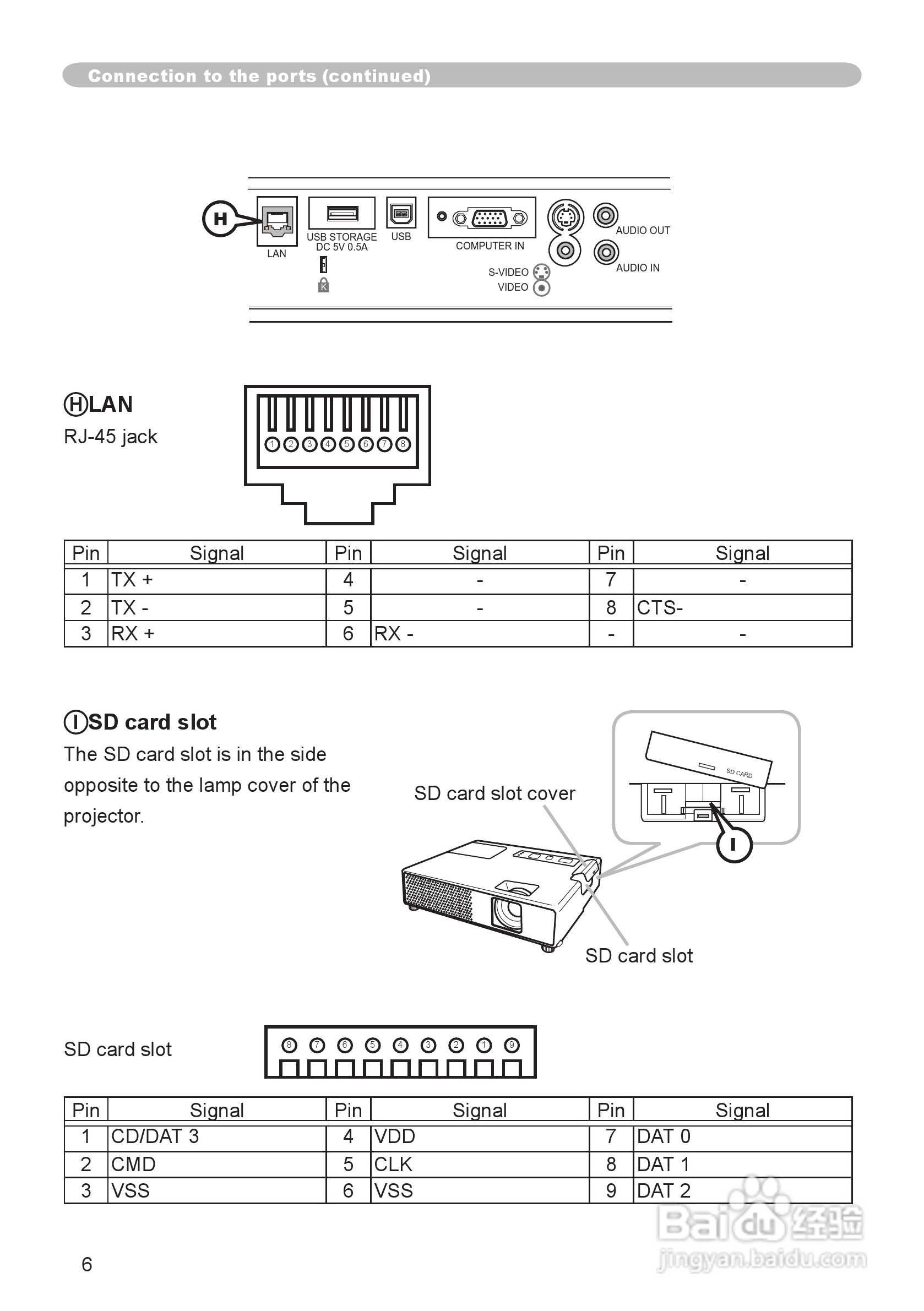 日立 CPX2投影机说明书:[17]