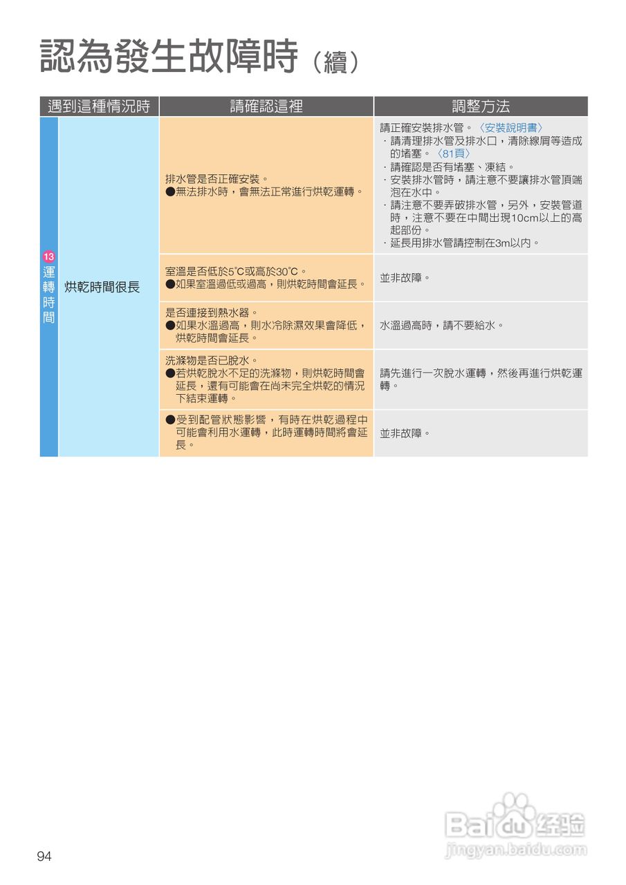 日立SF-BD3500TR洗衣机使用说明书:[10]