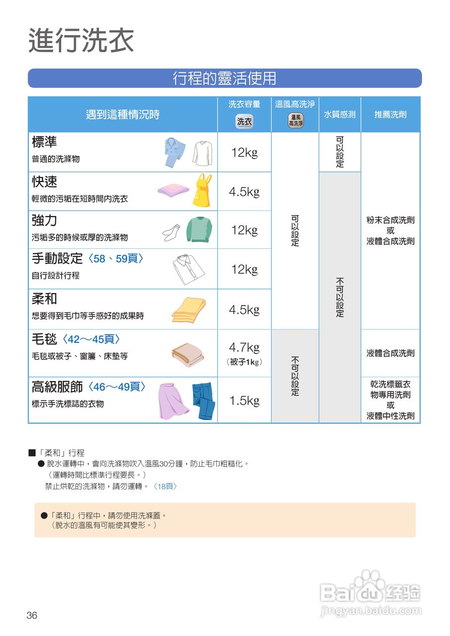 日立SF-BD3500TR洗衣机使用说明书:[4]
