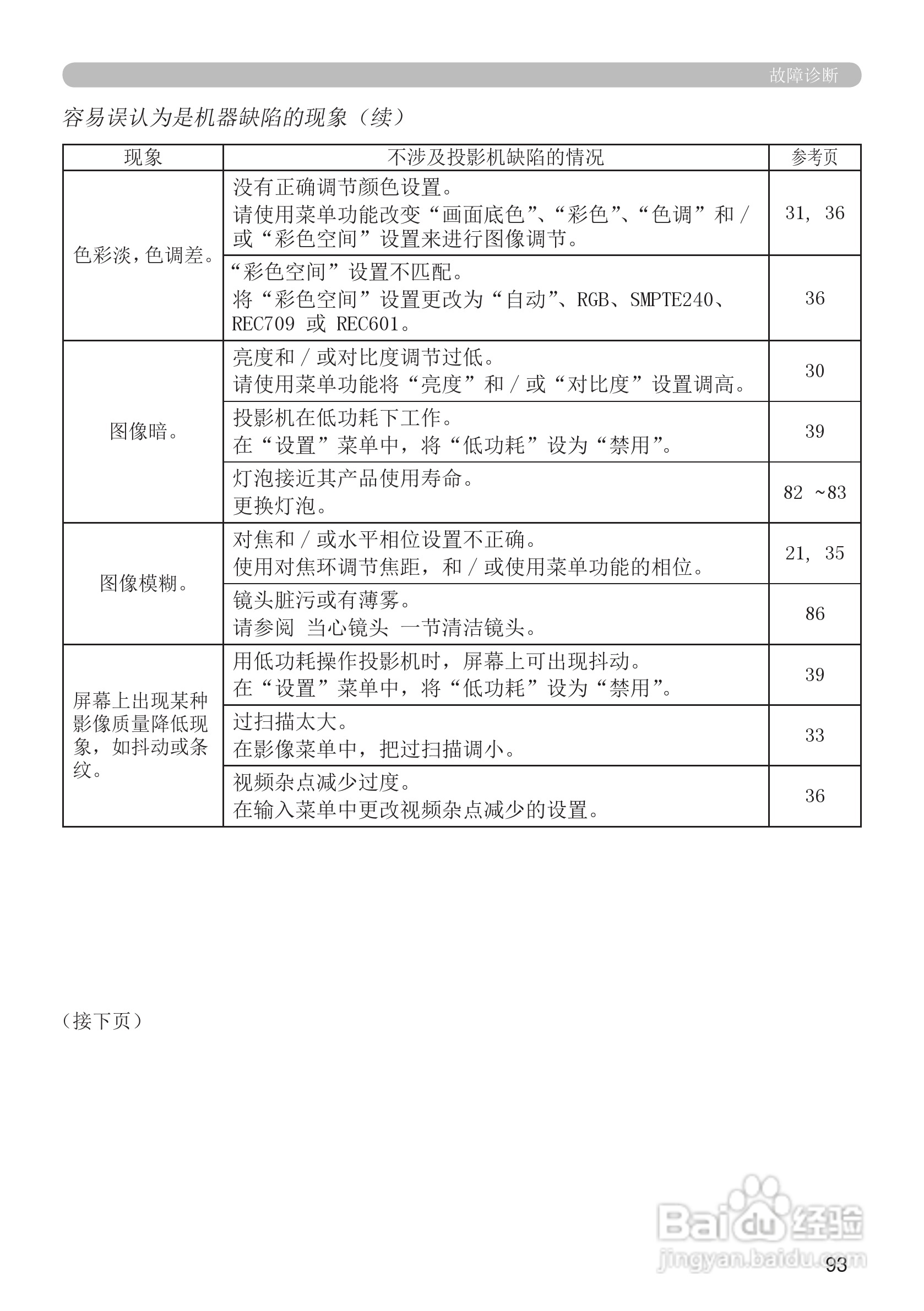 富可视IN5124投影机使用说明书:[10]