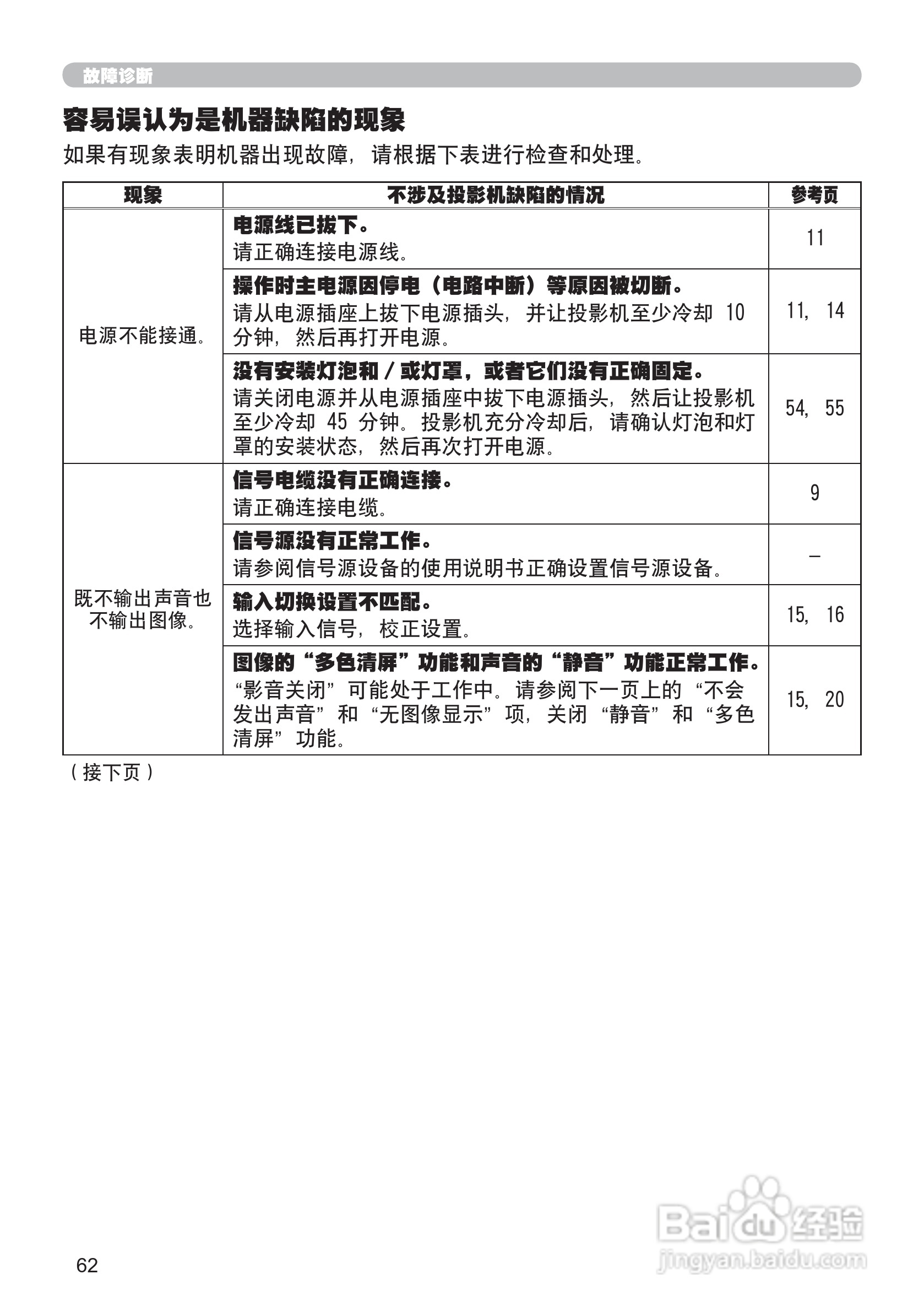 日立CP-X201投影机使用说明书:[8]