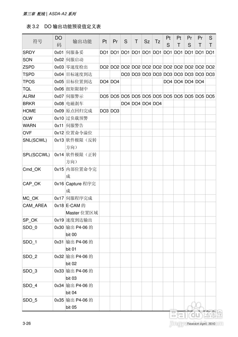 AELTA ASD-A2系列高机能通讯型伺服器使用手册:[7]