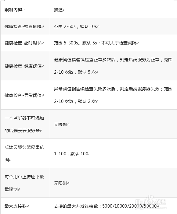 华云负载均衡器的常见问题