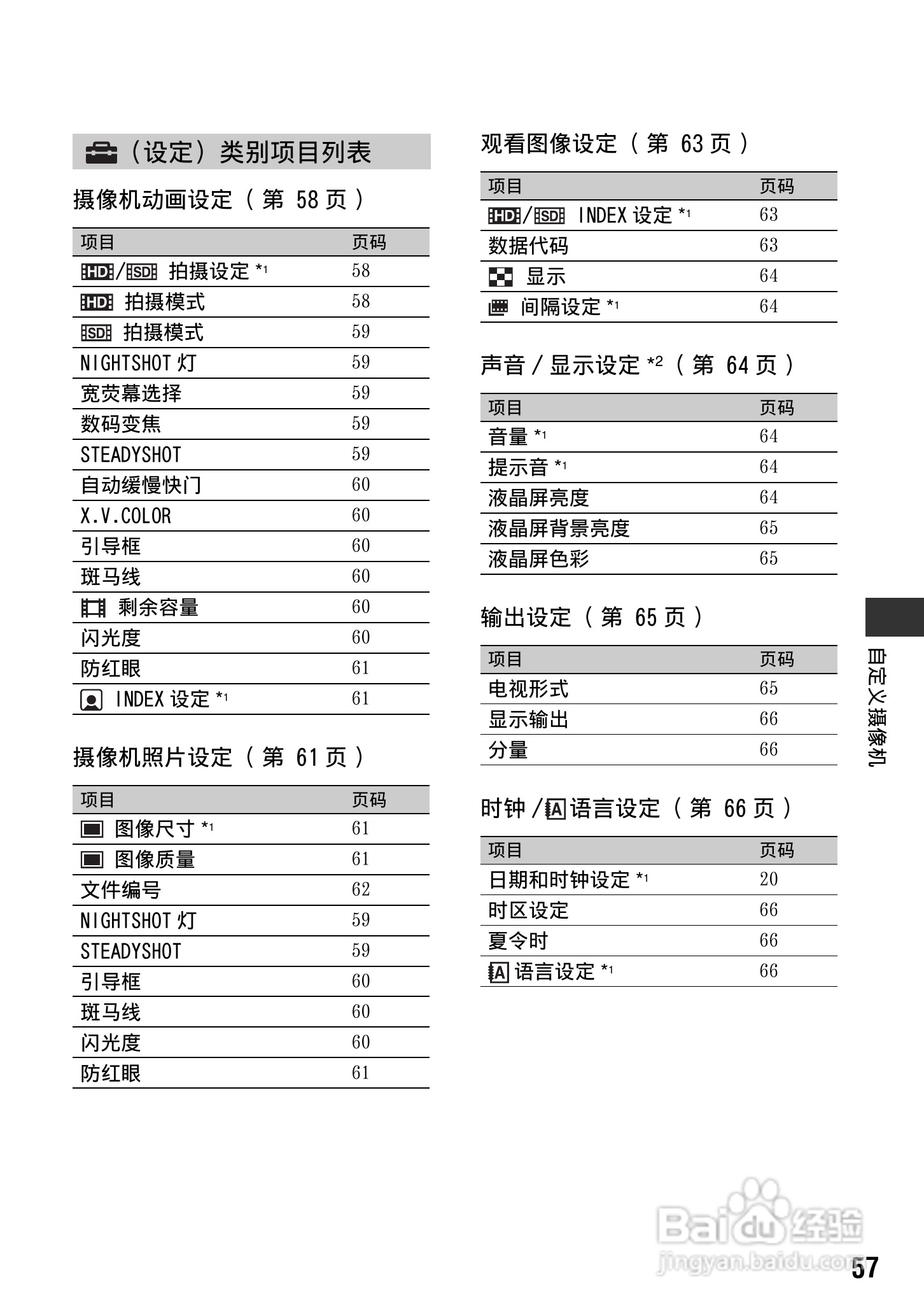 索尼HDR-CX7E型数码HD摄录一体机使用说明书:[6]