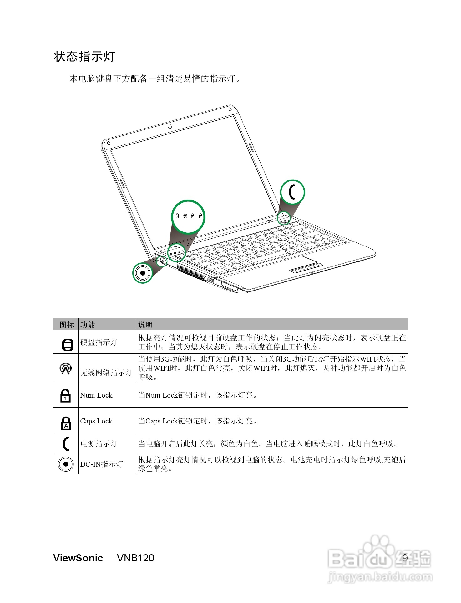 优派VNB120笔记本电脑使用说明书:[2]