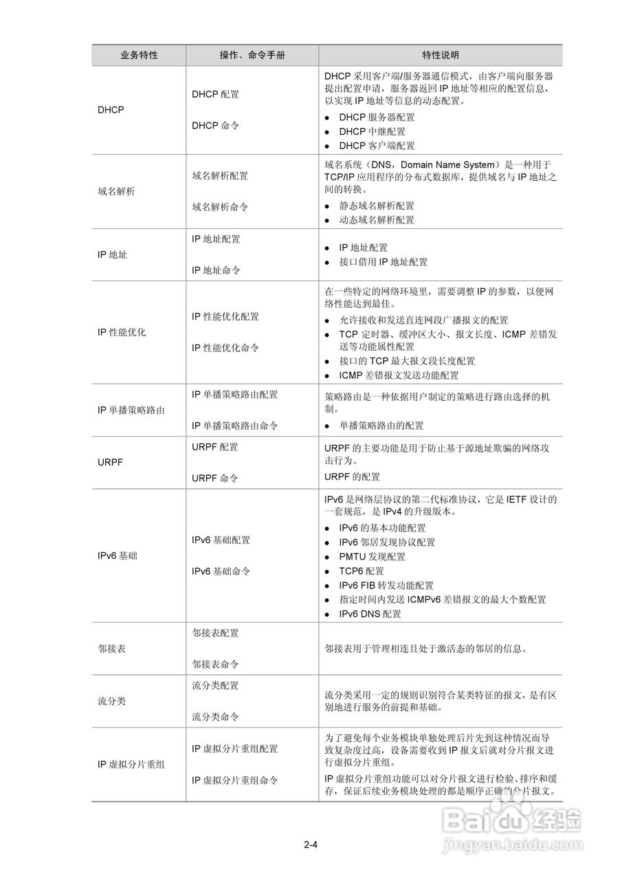 H3C SR6600路由器用户手册:[2]