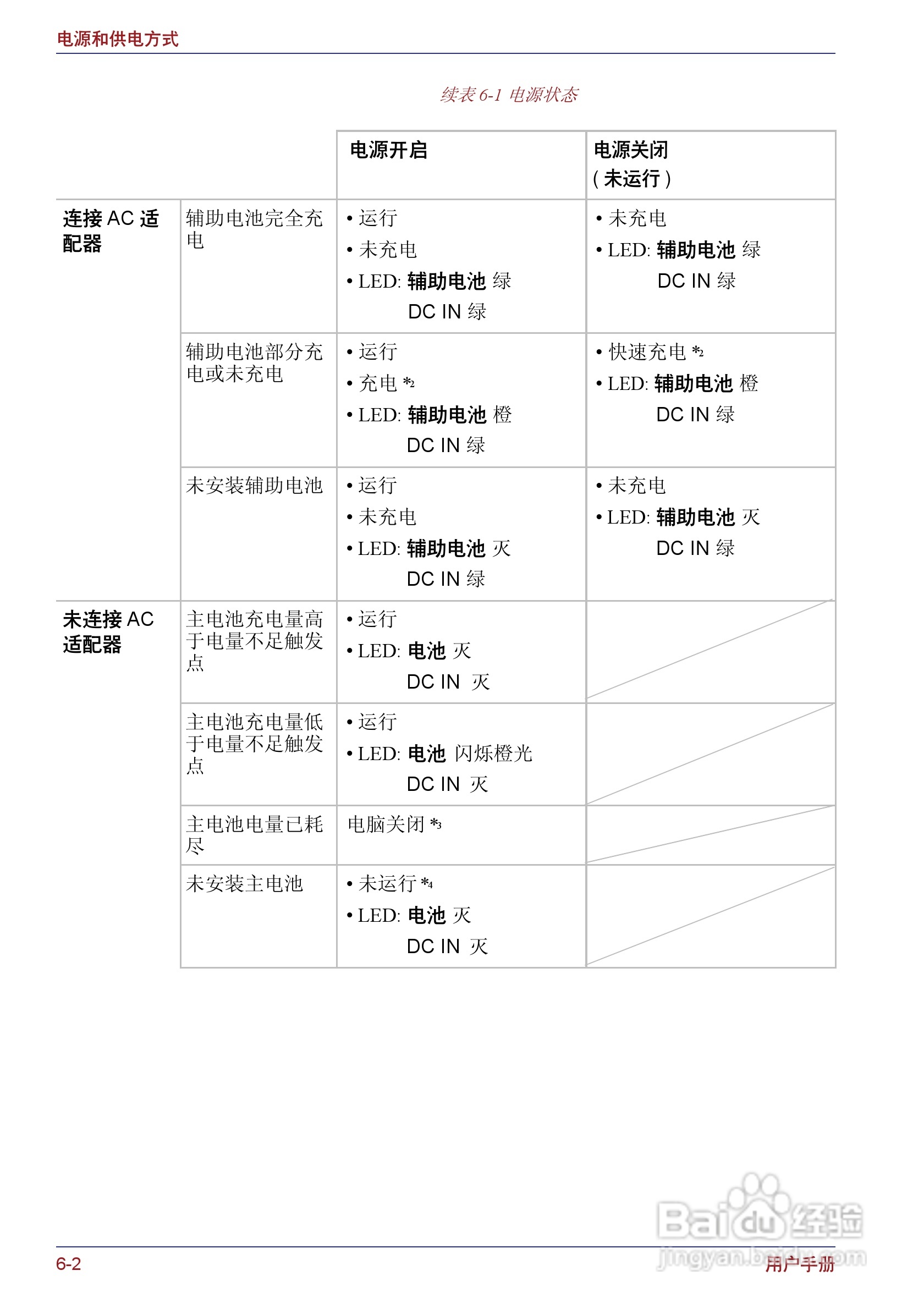 东芝Portege M400笔记本电脑使用说明书:[14]