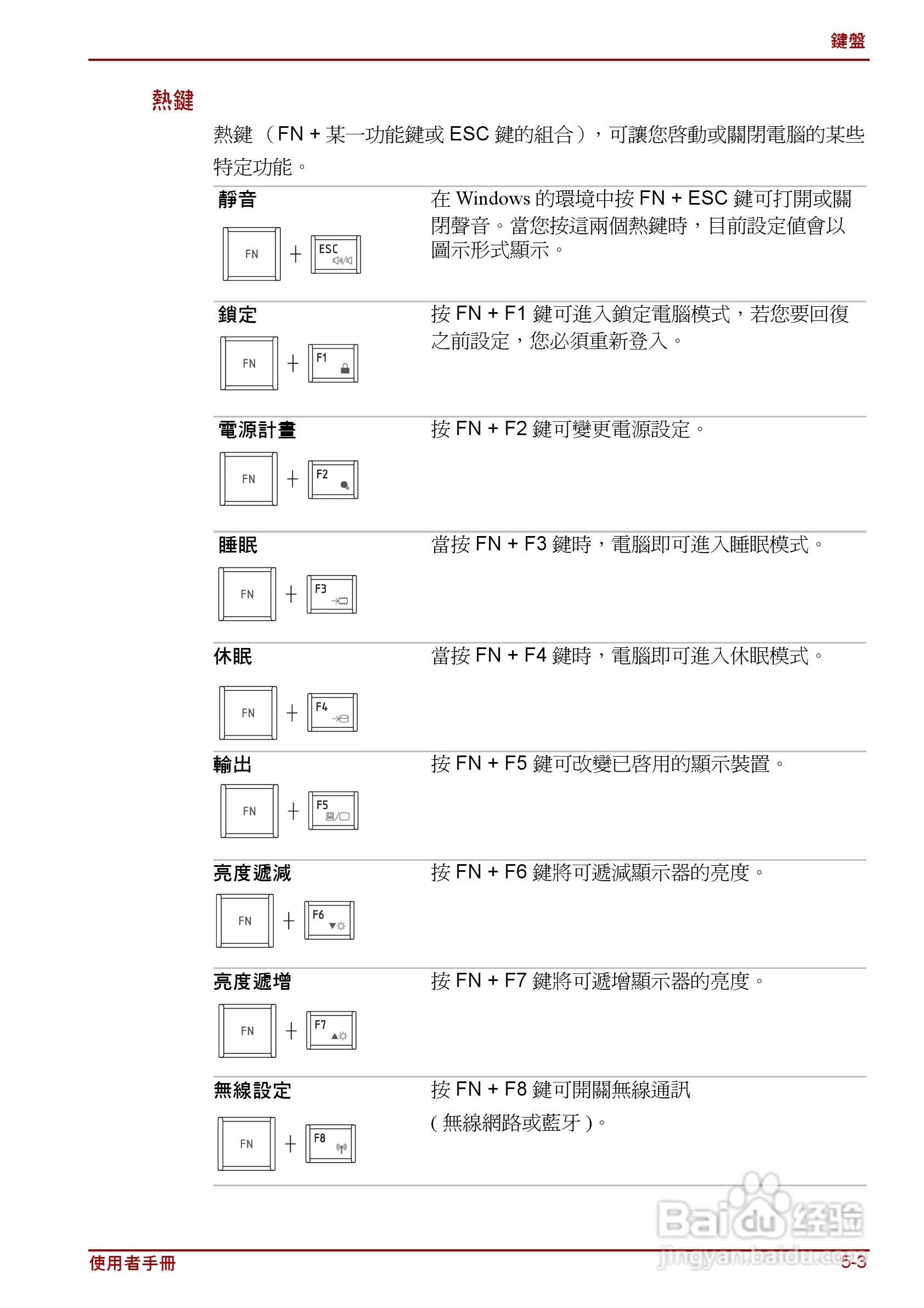 东芝Satellite C640D笔记本电脑使用说明书:[11]