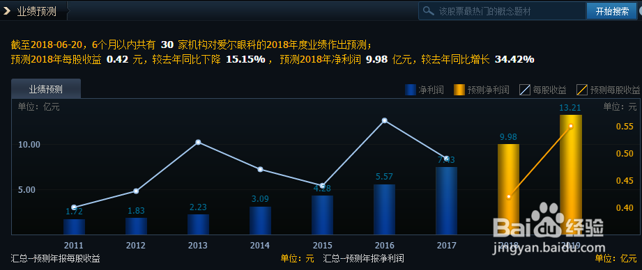 股票投资如何最赚钱？