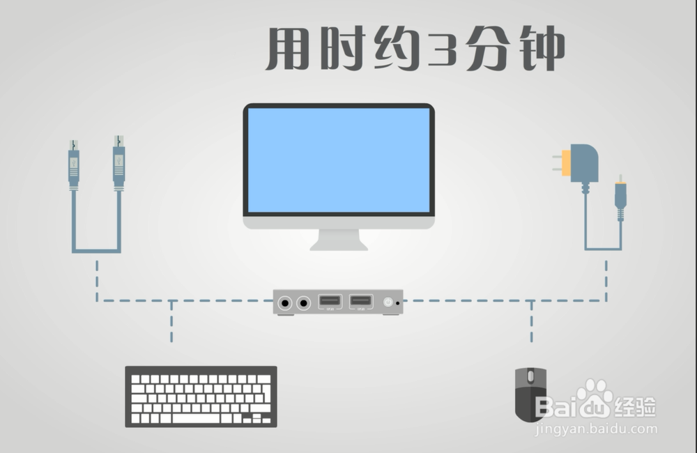 云终端是如何和服务器配置起来使用的