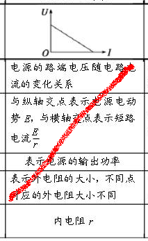 高考物理:闭合电路的两个U-I图像比较