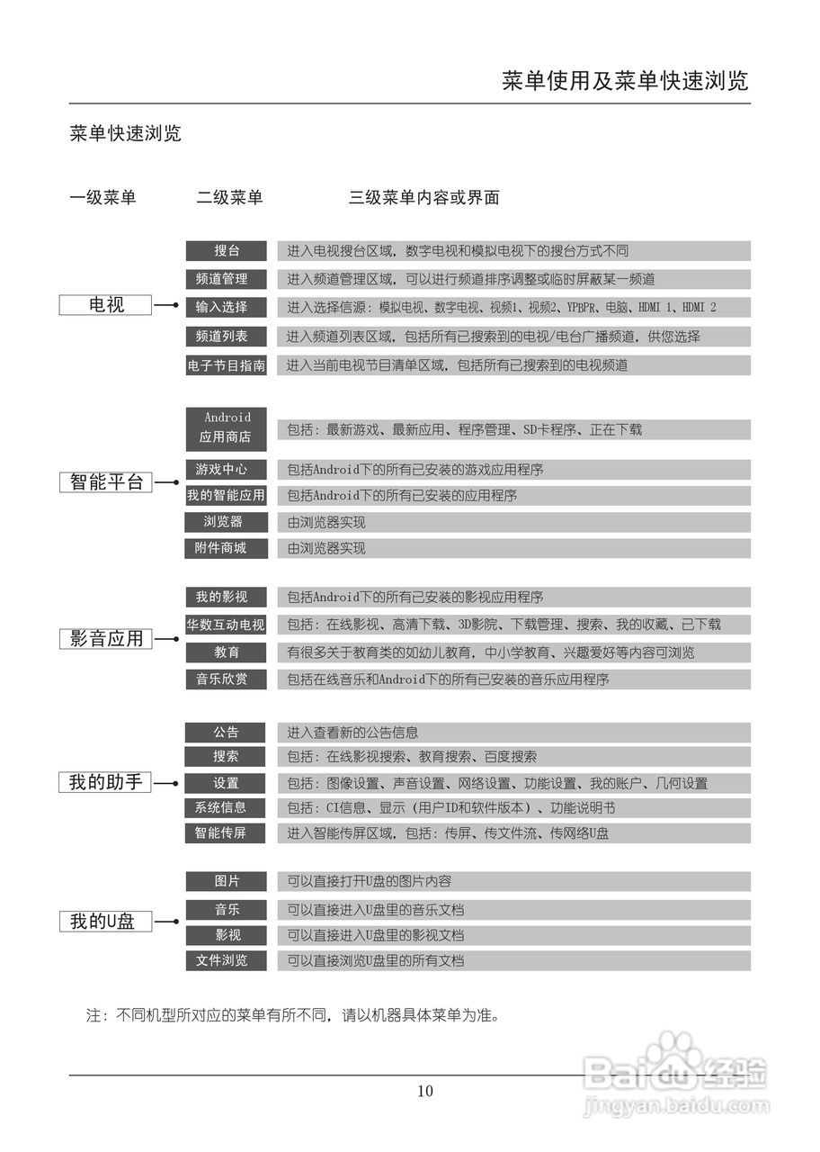TCL王牌L43F3390A-3D液晶彩电使用说明书:[2]