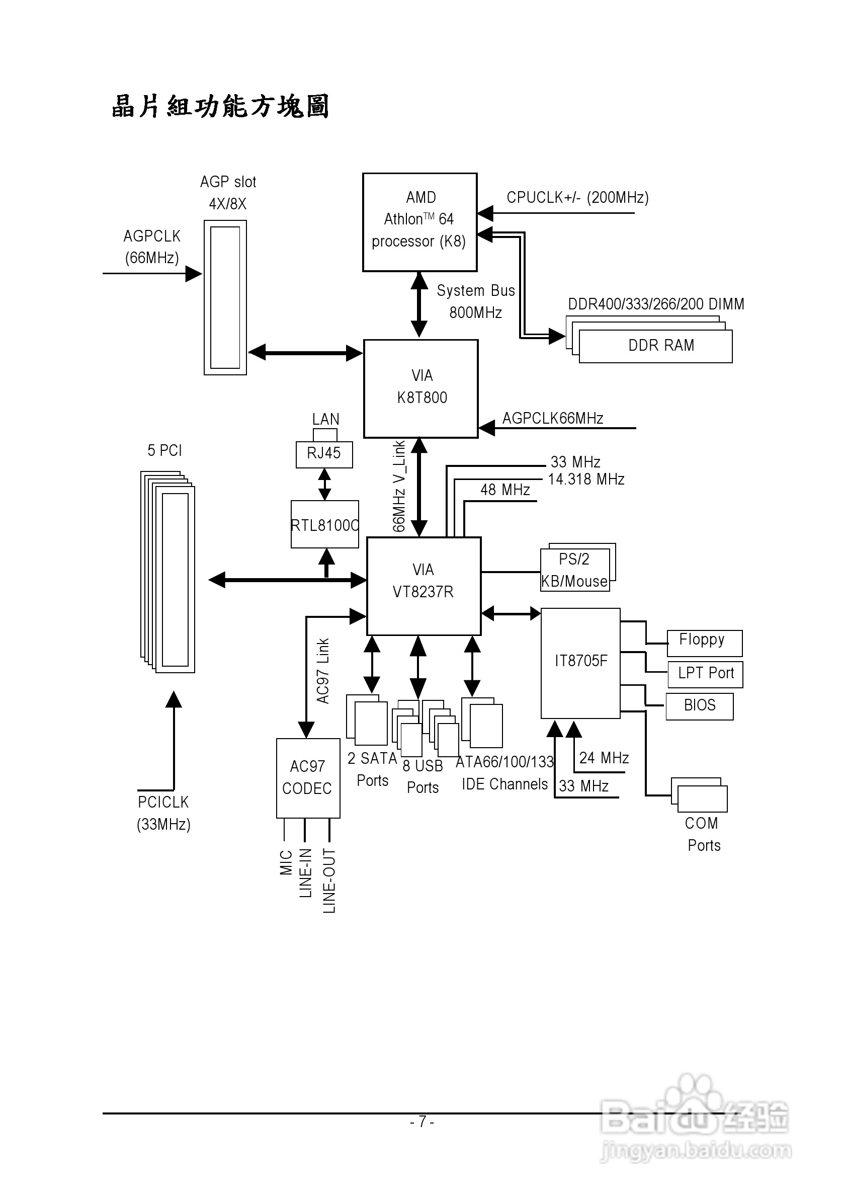 技嘉 GA-K8VT800 (Rev 2.x)主板说明书:[1]