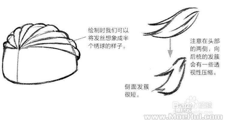 漫画中头发的画法