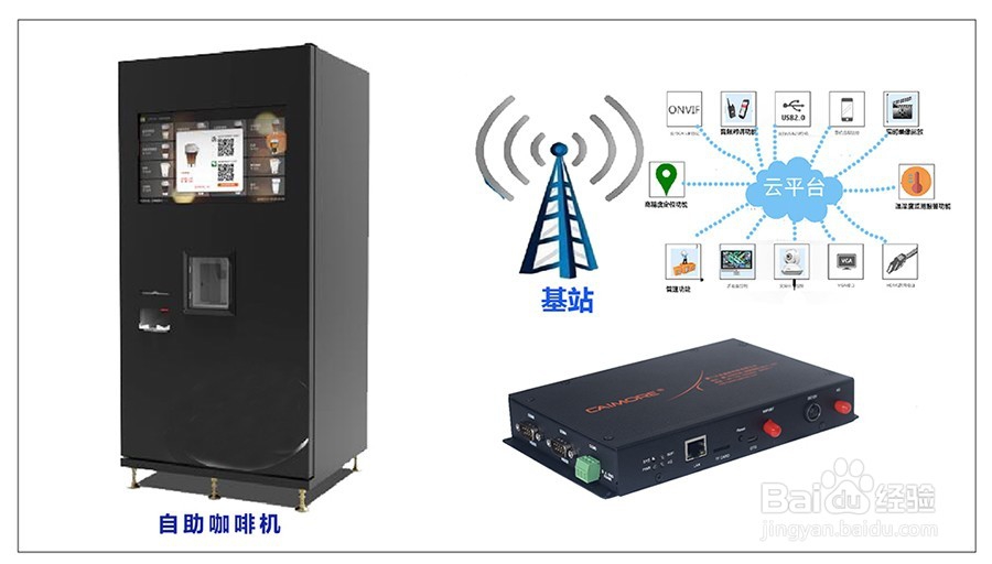 工业工控一体机自助咖啡机无线联网解决方案