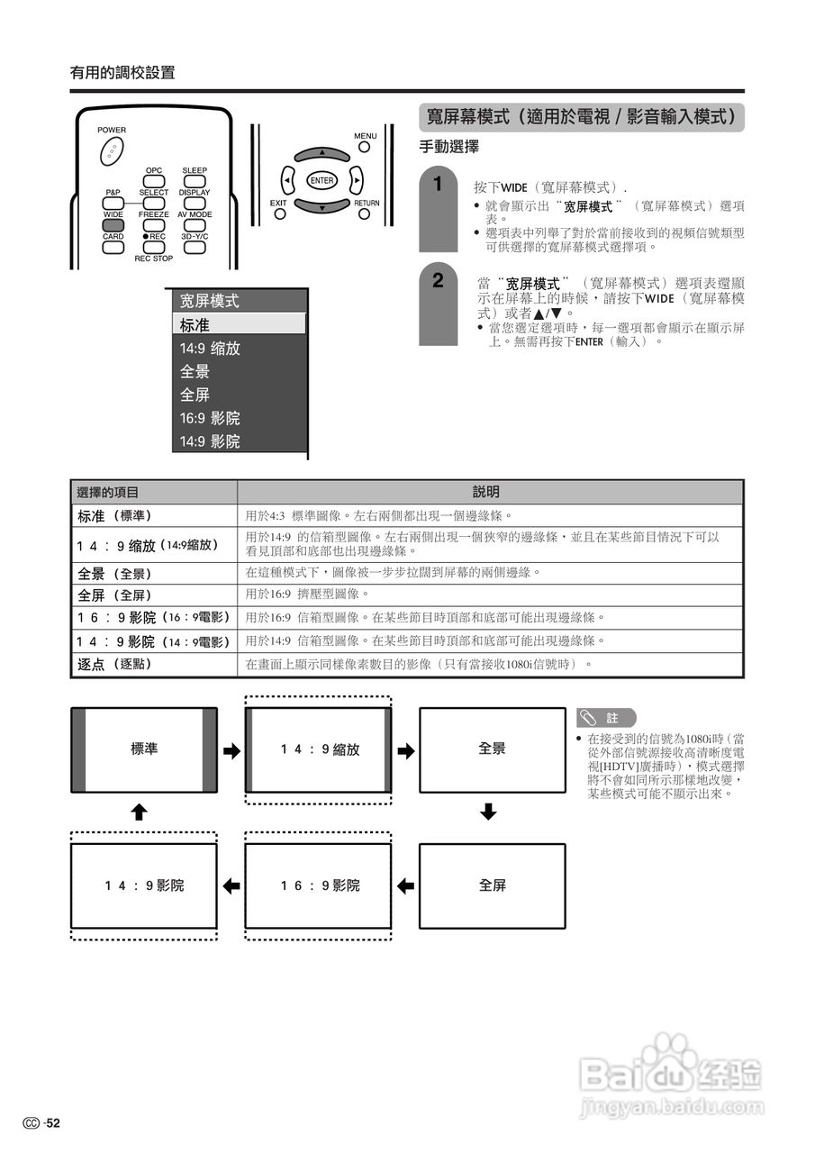 SHARP TU-65GAH彩色电视机使用说明书:[6]